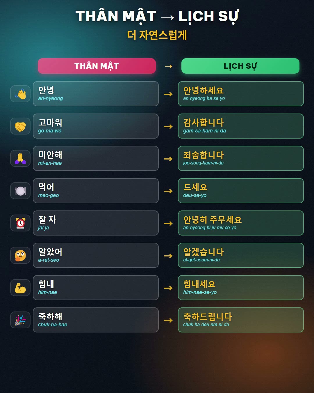 compare demo