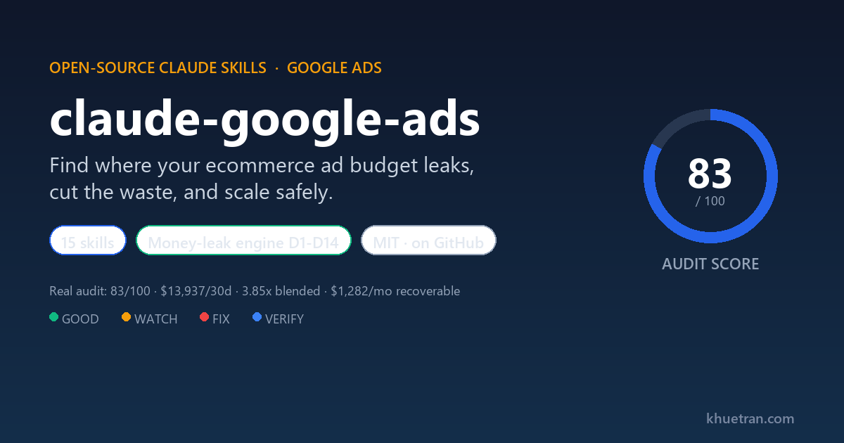 claude-google-ads dark cover: leak to fix motif with an 83 out of 100 audit score gauge