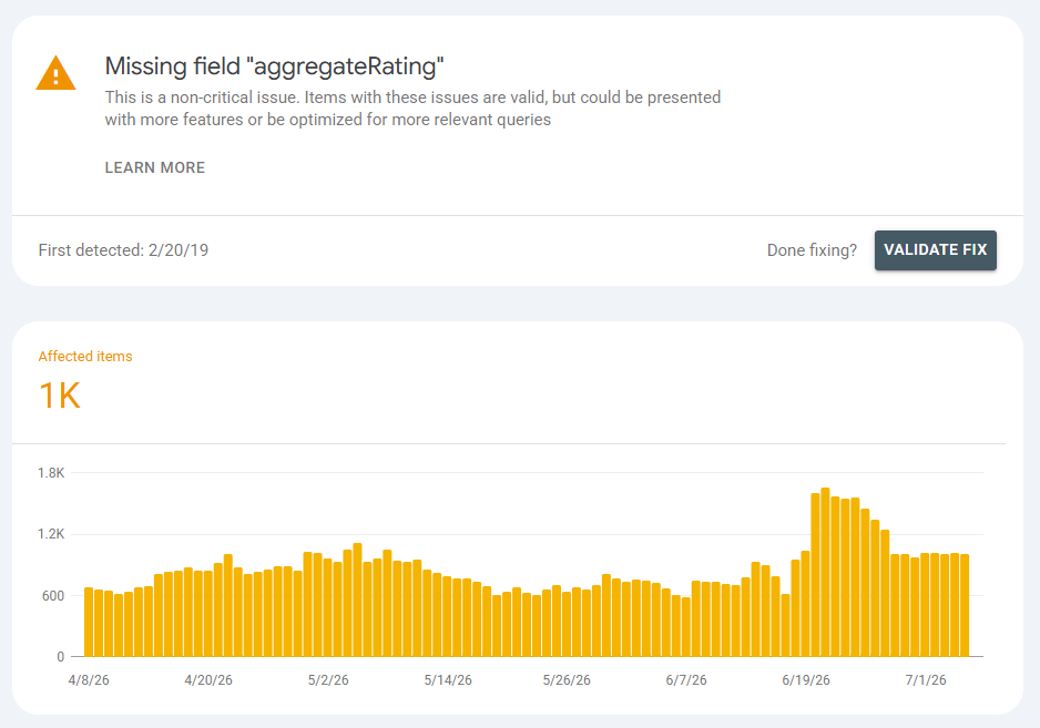 Search Console issue detail for a missing aggregateRating warning, marked non-critical, with a Validate Fix button and a trend chart of affected items