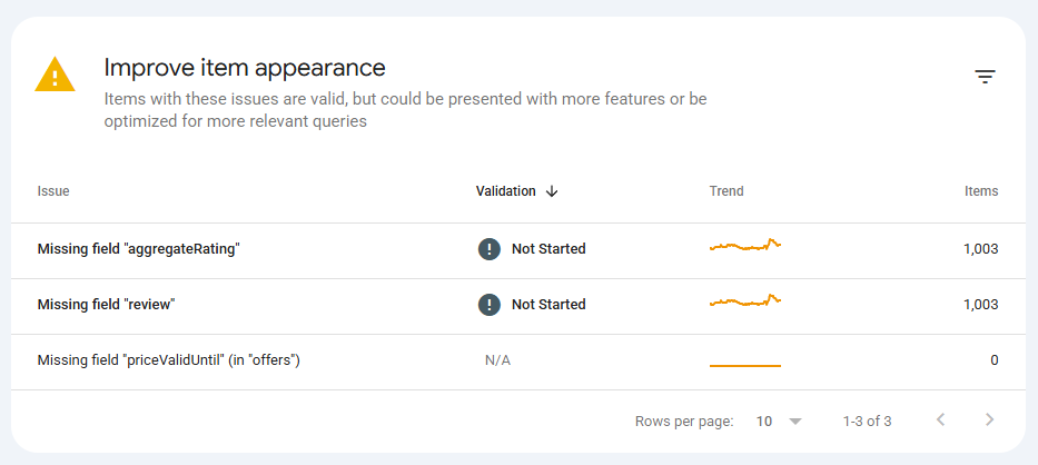 Google Search Console Improve item appearance report listing missing aggregateRating, review, and priceValidUntil warnings across roughly 1,000 product items each