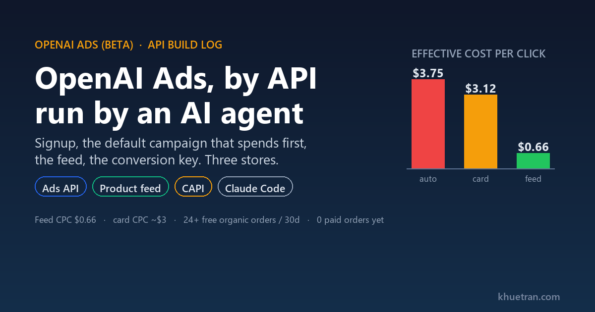 I Ran OpenAI’s New Ad Platform by API, With an AI Agent Doing the Work. Here’s the Full Build Log.